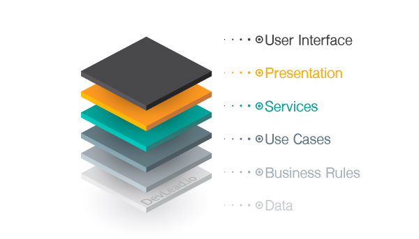 Software Architectural Layers