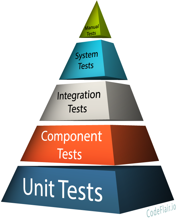 principles-practices-of-test-driven-development-devlead-io